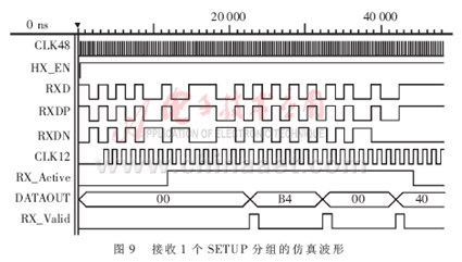 用cpld设计usb11 utmi