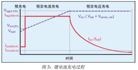 利用8位帶2kb閃存mcu的設計離線鋰電池充電器