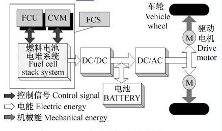 詳解電動汽車傳動系統原理傳動方式及拓撲構架設計