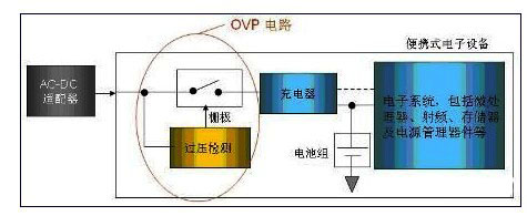 过压保护电路启用的原理示意图