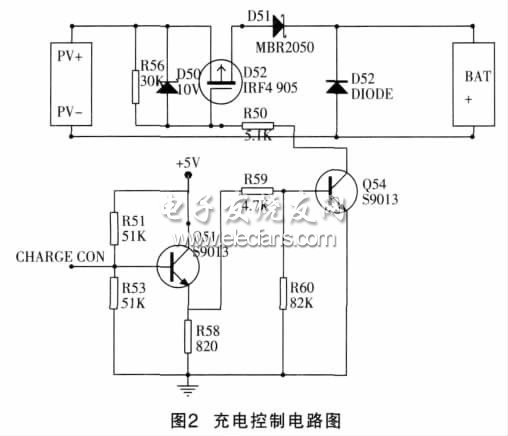 基于pwm的太阳能充电控制系统