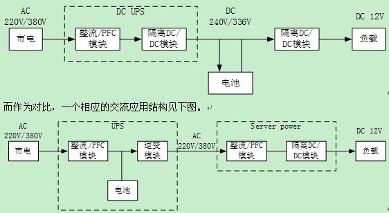 机房ups电源系统图图片