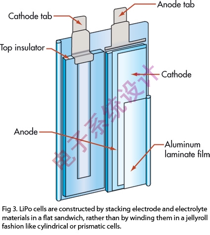 结构中堆叠电极和电解液材料制作而成,而不是像其它圆柱或棱形电池