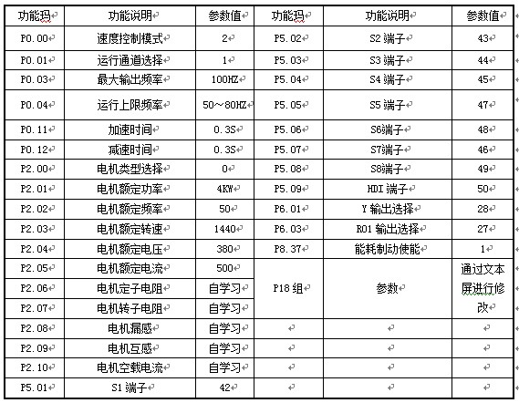 英威腾goodrive12变频器在旋切机上的应用