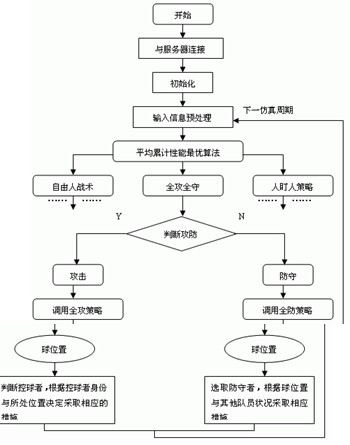 足球比赛流程图图片