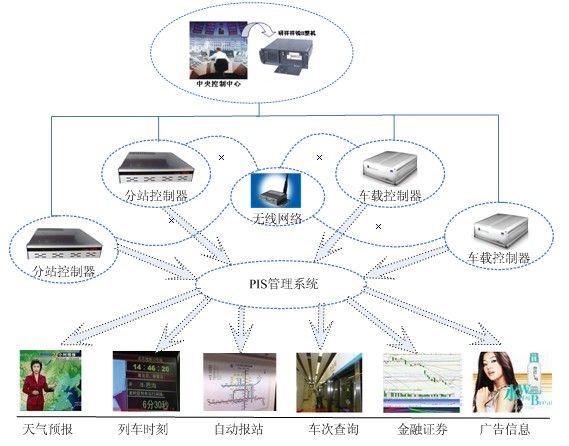 pis人口信息系统_pis系统(2)