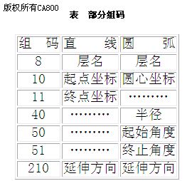 线切割编程图形图片