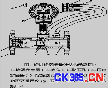 流量计信息网内容图片