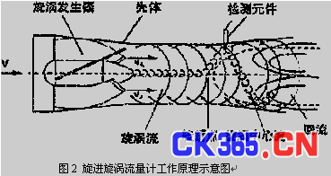 流量计信息网内容图片