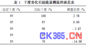 流量计信息网内容图片