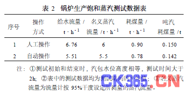 流量计信息网内容图片