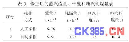 流量计信息网内容图片