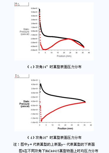  翼型升力線斜率一般是多少_翼型升力系數(shù)曲線