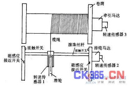 吊车排绳器图解图片