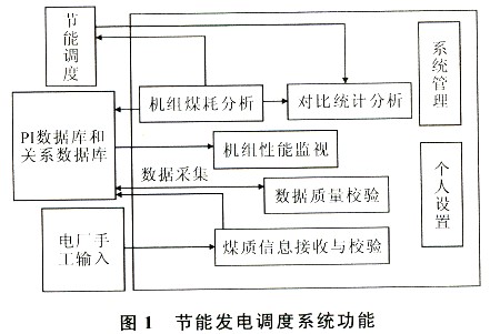 电力节能减排论文：电力市场环境下独立发