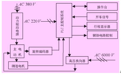 两相提升机接线图图片