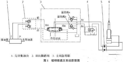 液压破碎锤油路图图片