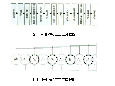 咬合桩施工工艺流程图片