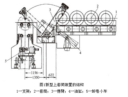 工作原理