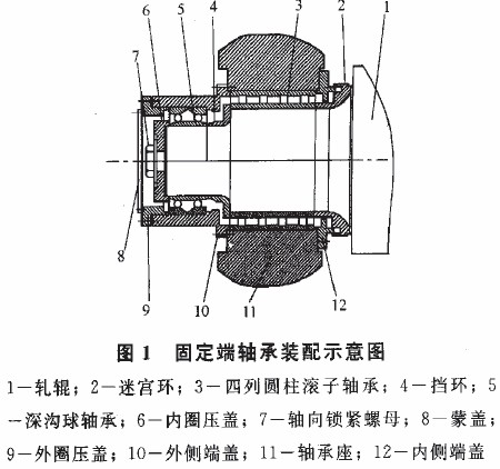 1 固定端轴承装配川威集团高速棒材生产线达涅利型精轧机由内蒙古北方