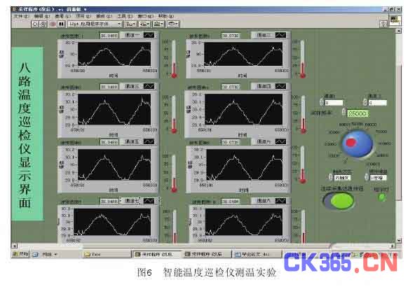 基于labview的八路智能温度巡检仪