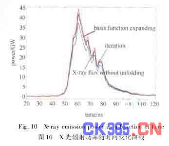 箍炉子匠曲谱_箍桶匠刨子