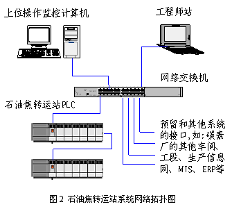 plc拓扑图图片