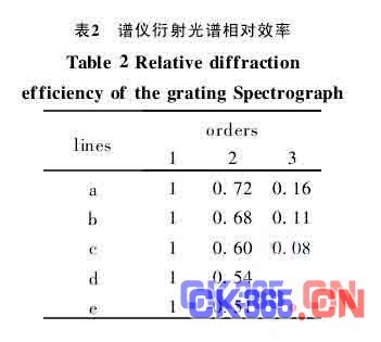 掠的简谱_儿歌简谱