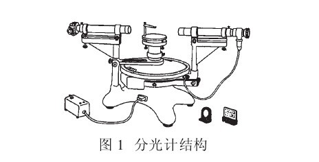 分光计和光栅衍射实验介绍