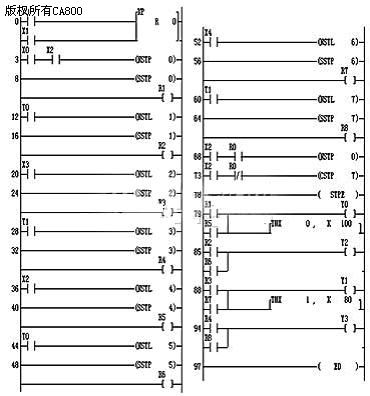 自动往返控制plc梯形图图片