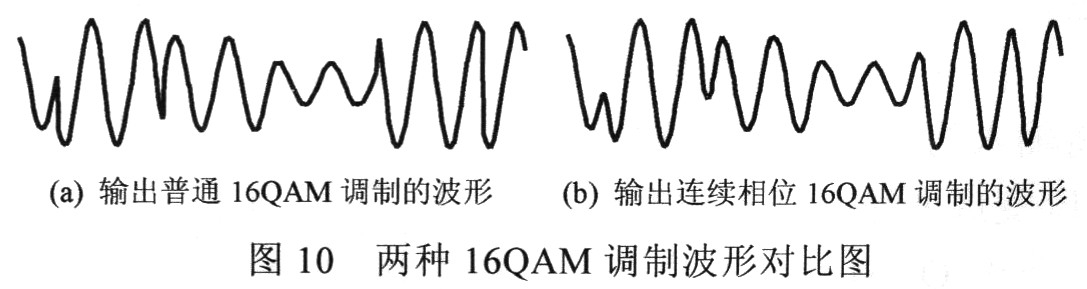 两种16qam调制波形对比图