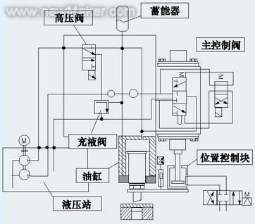 转塔冲床原理图片