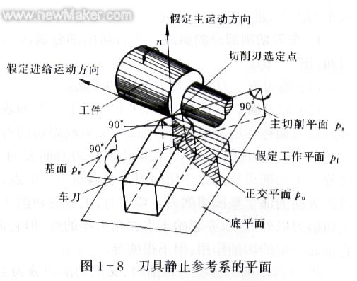 金切基础刀具材料及刀具构造