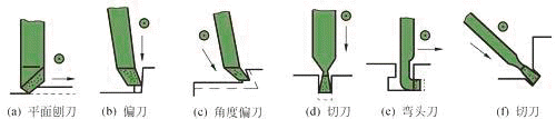 刨刀的种类