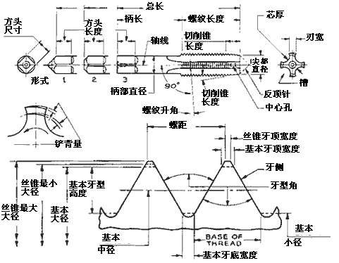 丝锥角度图解图片