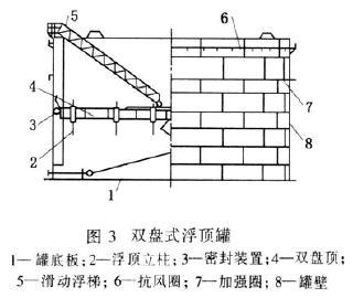 储罐罐底焊接示意图图片