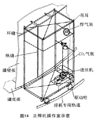 罐底焊接顺序示意图图片