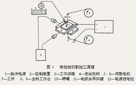 切割机接线图图解图片