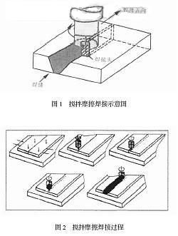 铝合金先进焊接工艺