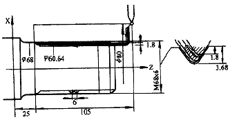 圖33 螺紋切削多次循環g76指令編程實例o0028 /程序編號n0 g50 x80.