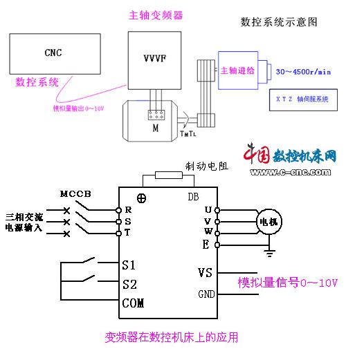 安邦信变频器接线图图片