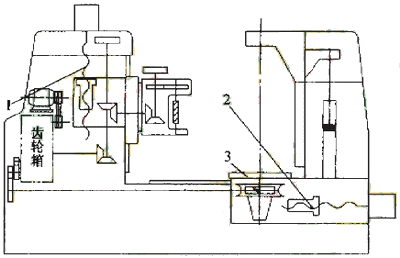 y3180h滚齿机电路图图片