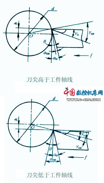 切断刀具角度标注图片