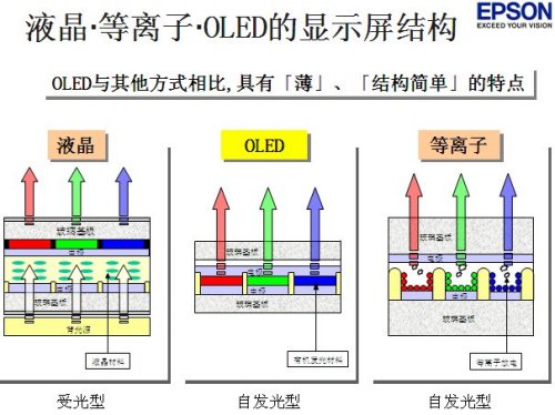 ultimate black) oled显示系统,解决了长期困扰oled的使用寿命难题