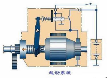 起动系统