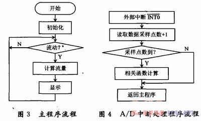 主程序流程图图片