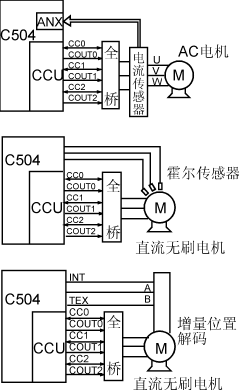 西门子专用单片机c504构成的电控系统