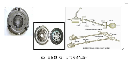 他是有一些機械產品來組成並實現汽車動力傳動的功能,儘管我們看到一