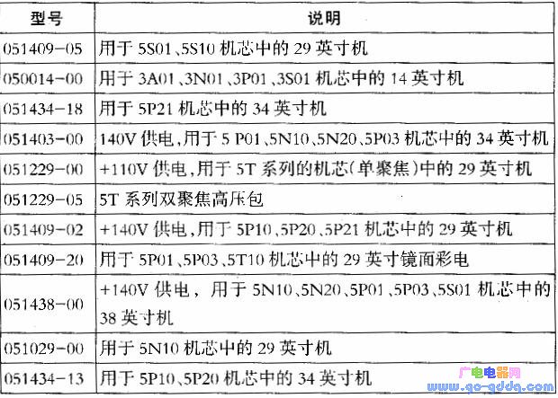 海尔高压包型号对照表图片