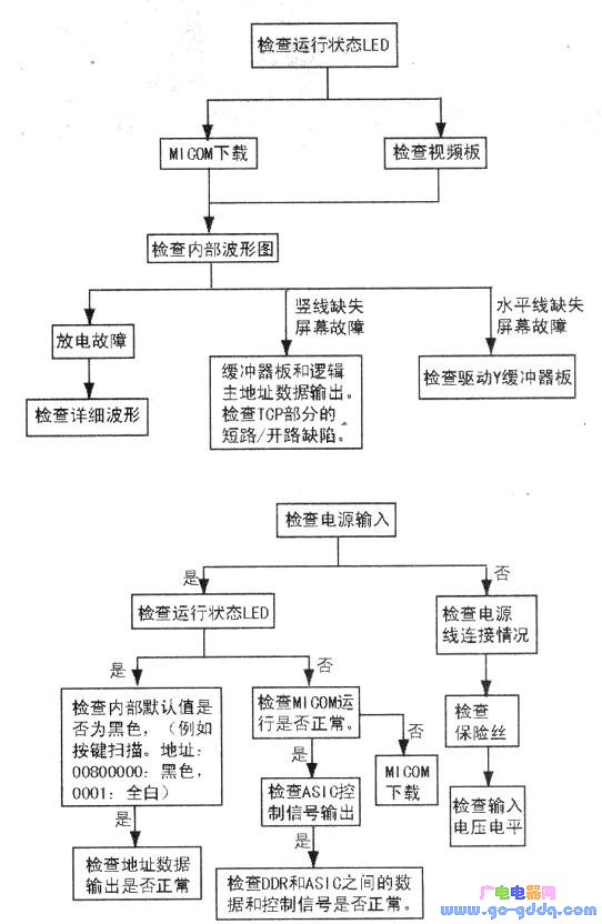 三星逻辑板维修图解图片